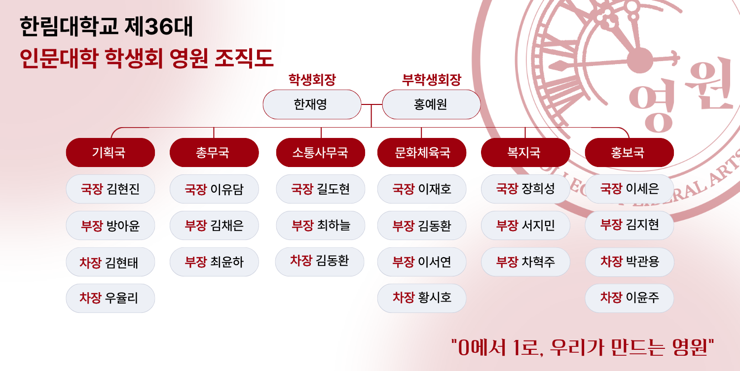 조직도